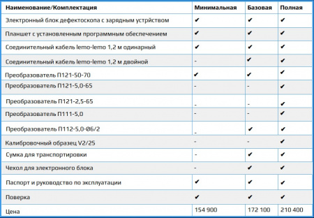 Фото Ультразвуковой дефектоскоп Velograph II